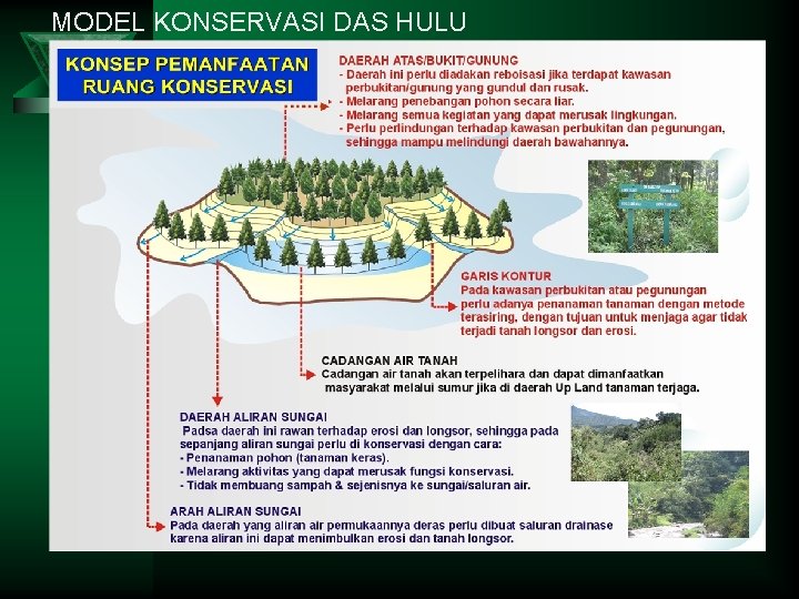 MODEL KONSERVASI DAS HULU 