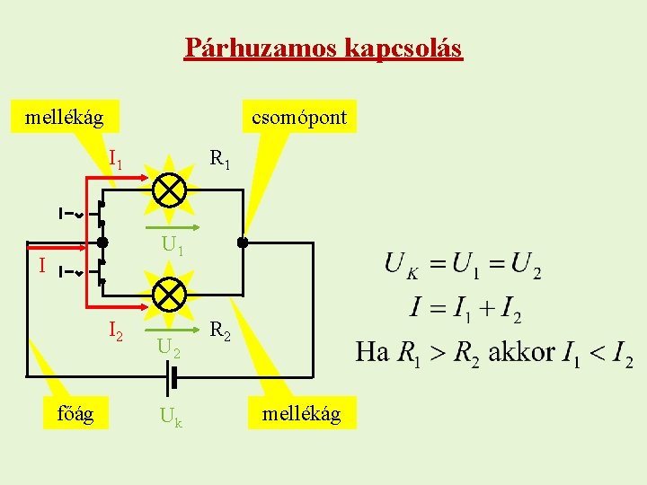 Párhuzamos kapcsolás mellékág csomópont I 1 R 1 U 1 I I 2 főág