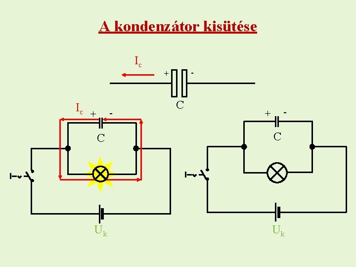 A kondenzátor kisütése Ic Ic - + C C Uk Uk 