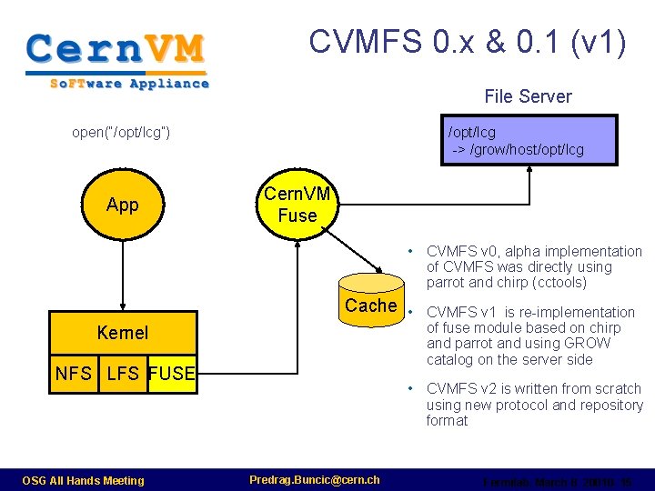 CVMFS 0. x & 0. 1 (v 1) File Server /opt/lcg -> /grow/host/opt/lcg open(“/opt/lcg”)
