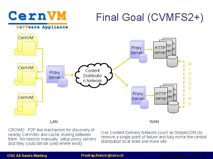 Final Goal (CVMFS 2+) Cern. VM Proxy Server Content Distributio n Network Proxy Server