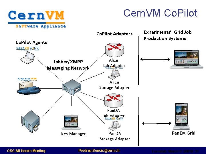 Cern. VM Co. Pilot Adapters Co. Pilot Agents Jabber/XMPP Messaging Network Experiments’ Grid Job