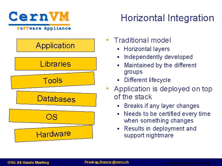 Horizontal Integration Application Libraries Tools Databases OS Hardware OSG All Hands Meeting • Traditional