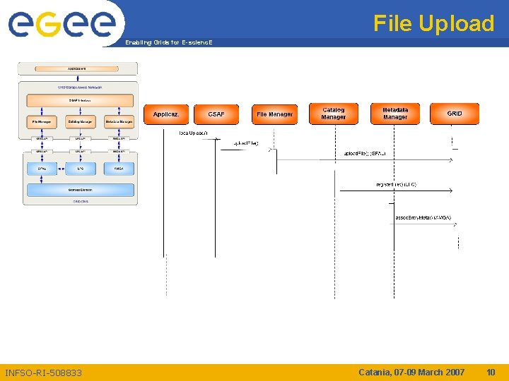 File Upload Enabling Grids for E-scienc. E INFSO-RI-508833 Catania, 07 -09 March 2007 10