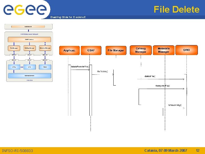 File Delete Enabling Grids for E-scienc. E INFSO-RI-508833 Catania, 07 -09 March 2007 12