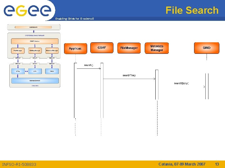 File Search Enabling Grids for E-scienc. E INFSO-RI-508833 Catania, 07 -09 March 2007 13