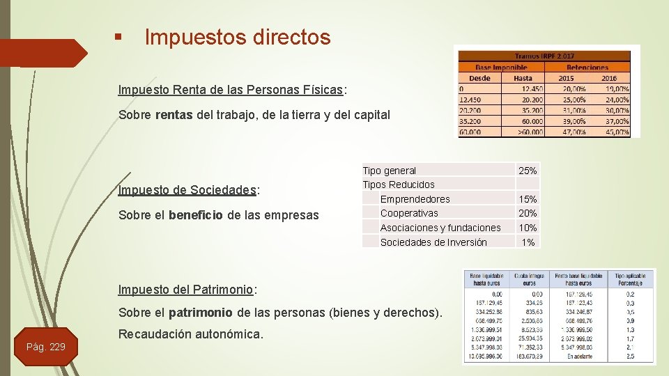 § Impuestos directos Impuesto Renta de las Personas Físicas: Sobre rentas del trabajo, de