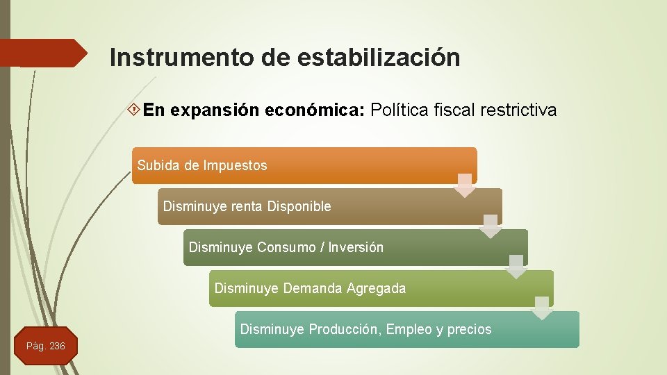 Instrumento de estabilización En expansión económica: Política fiscal restrictiva Subida de Impuestos Disminuye renta