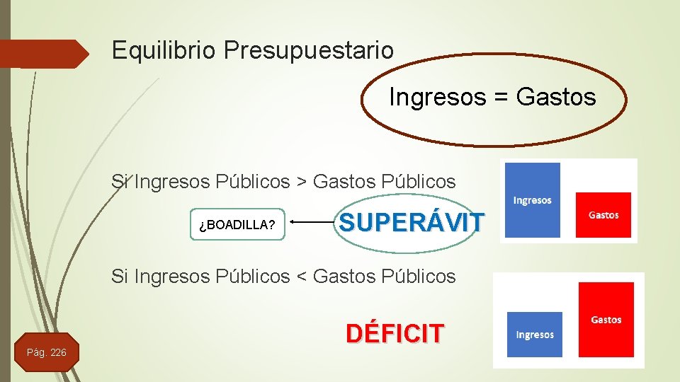 Equilibrio Presupuestario Ingresos = Gastos Si Ingresos Públicos > Gastos Públicos ¿BOADILLA? SUPERÁVIT Si