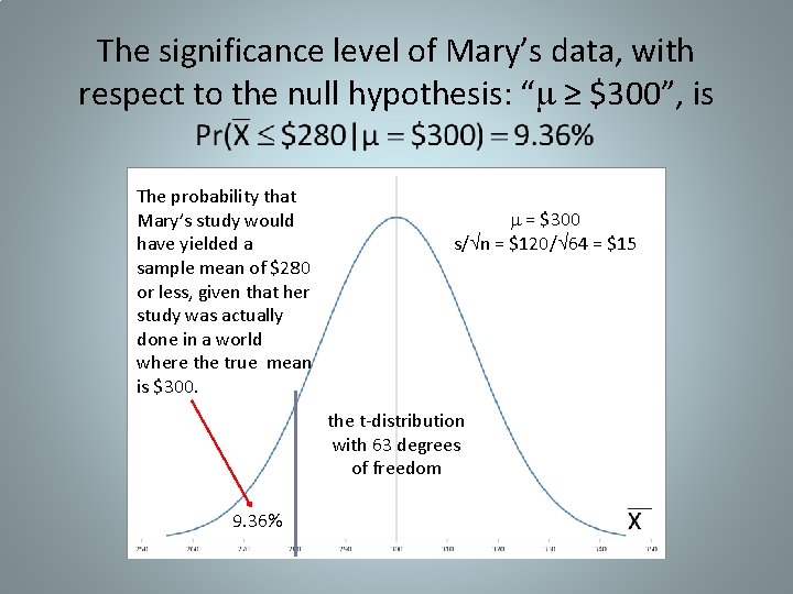 The significance level of Mary’s data, with respect to the null hypothesis: “ ≥