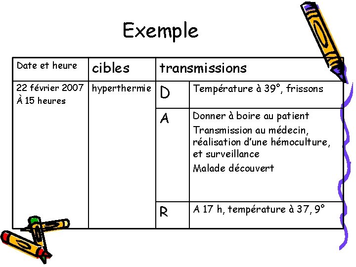 Exemple Date et heure cibles 22 février 2007 hyperthermie À 15 heures transmissions D
