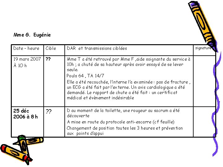 Mme G. Eugénie Date – heure Cible DAR et transmissions ciblées 19 mars 2007