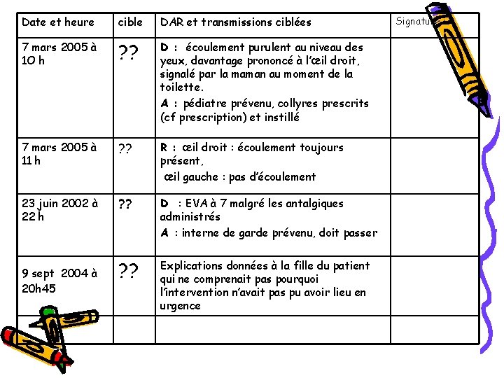 Date et heure cible DAR et transmissions ciblées 7 mars 2005 à 1 O