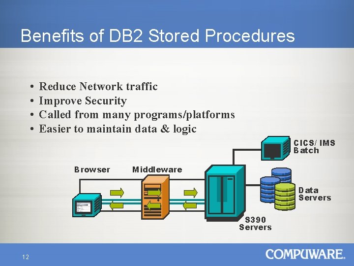 Benefits of DB 2 Stored Procedures • • Reduce Network traffic Improve Security Called