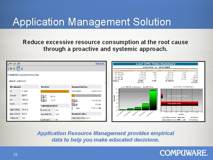 Application Management Solution Reduce excessive resource consumption at the root cause through a proactive