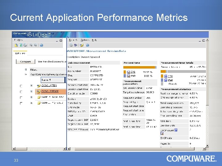 Current Application Performance Metrics 33 