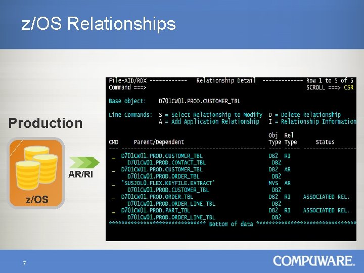 z/OS Relationships Production AR/RI z/OS 7 