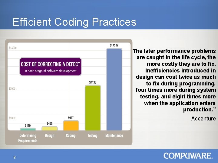 Efficient Coding Practices “The later performance problems are caught in the life cycle, the
