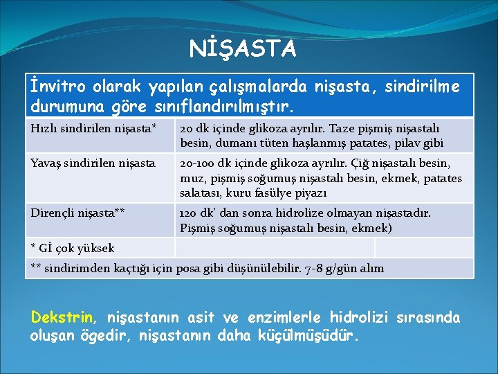 NİŞASTA İnvitro olarak yapılan çalışmalarda nişasta, sindirilme durumuna göre sınıflandırılmıştır. Hızlı sindirilen nişasta* 20