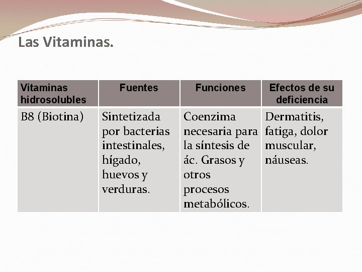 Las Vitaminas hidrosolubles B 8 (Biotina) Fuentes Sintetizada por bacterias intestinales, hígado, huevos y