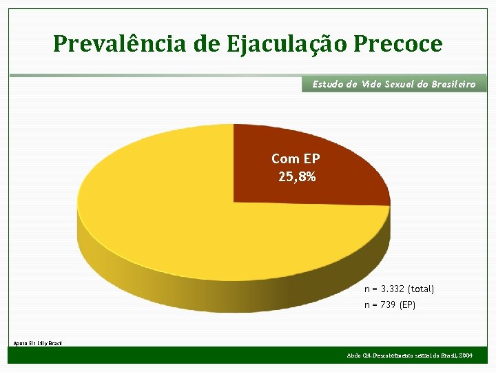 Prevalência de Ejaculação Precoce Estudo da Vida Sexual do Brasileiro Com EP 25, 8%