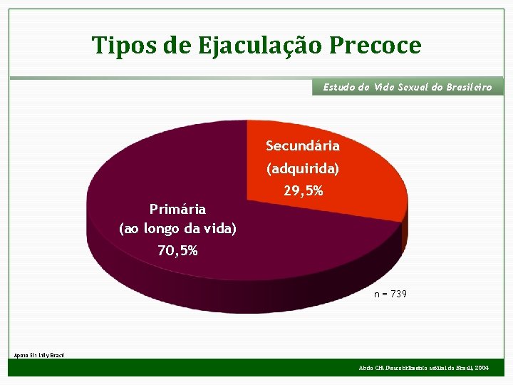 Tipos de Ejaculação Precoce Estudo da Vida Sexual do Brasileiro Secundária (adquirida) 29, 5%