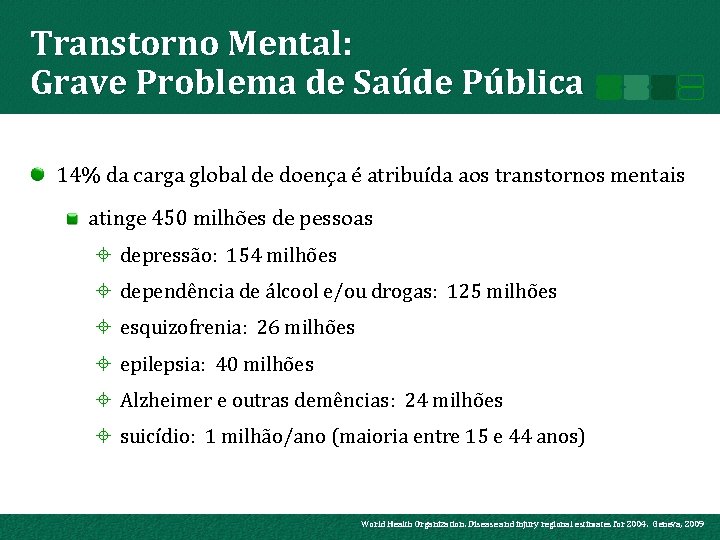 Transtorno Mental: Grave Problema de Saúde Pública 14% da carga global de doença é