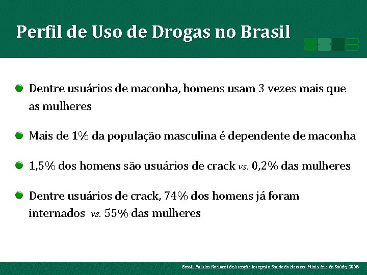 Perfil de Uso de Drogas no Brasil Dentre usuários de maconha, homens usam 3