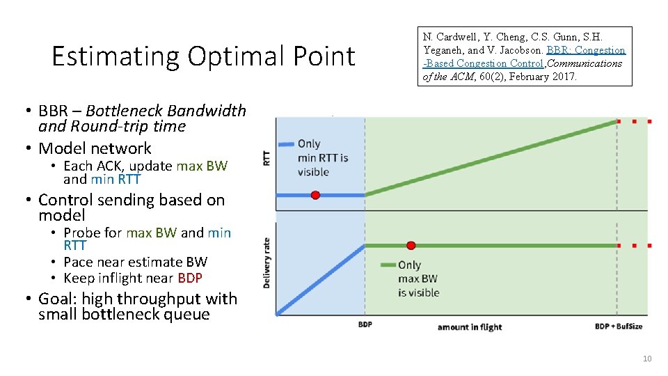 Estimating Optimal Point N. Cardwell, Y. Cheng, C. S. Gunn, S. H. Yeganeh, and