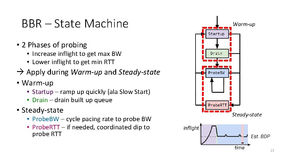 BBR – State Machine Warm-up • 2 Phases of probing • Increase inflight to