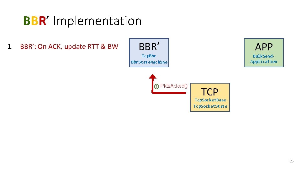 BBR’ Implementation 1. 2. 3. 4. 5. 6. 7. 8. 9. BBR’: On ACK,