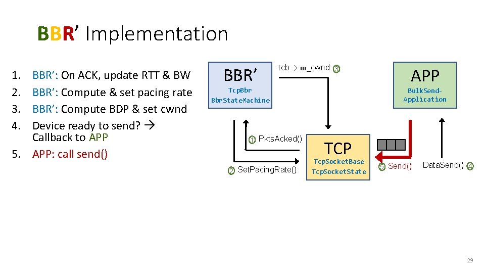 BBR’ Implementation 1. 2. 3. 4. 5. 6. 7. 8. 9. BBR’: On ACK,