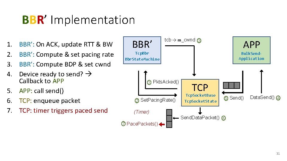 BBR’ Implementation 1. 2. 3. 4. 5. 6. 7. 8. 9. BBR’: On ACK,