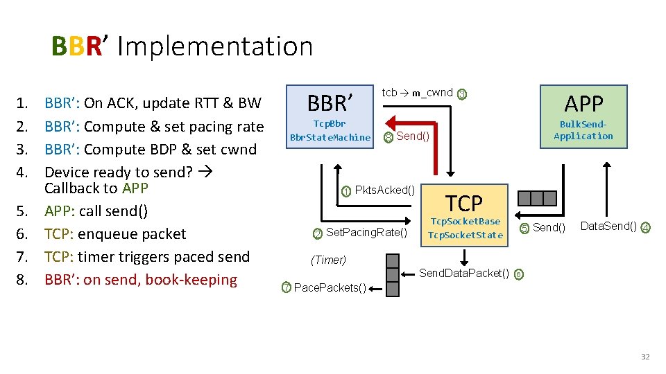 BBR’ Implementation 1. 2. 3. 4. 5. 6. 7. 8. 9. BBR’: On ACK,