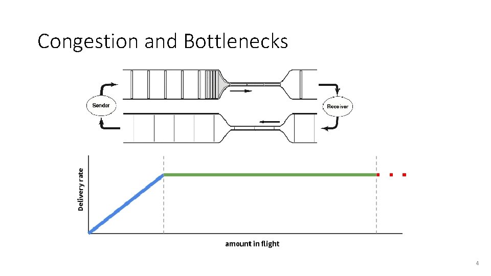 Congestion and Bottlenecks 4 