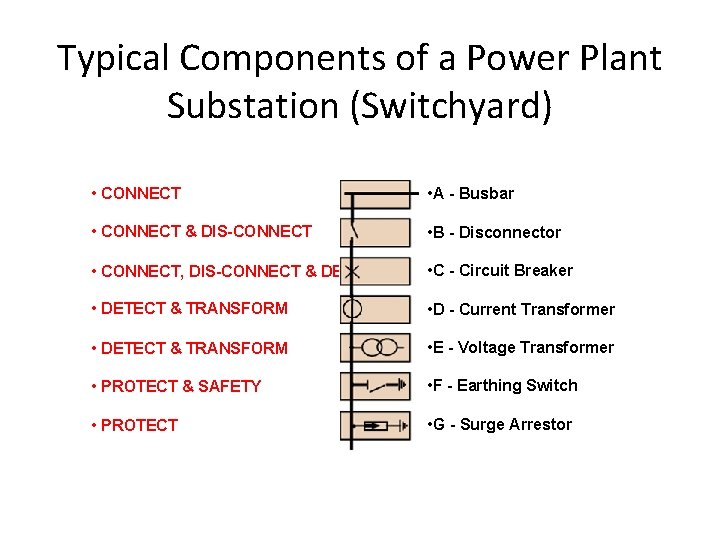 Typical Components of a Power Plant Substation (Switchyard) • CONNECT • A - Busbar
