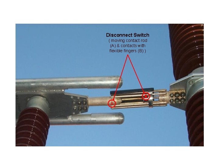 Disconnect Switch ( moving contact rod (A) & contacts with flexible fingers (B) )