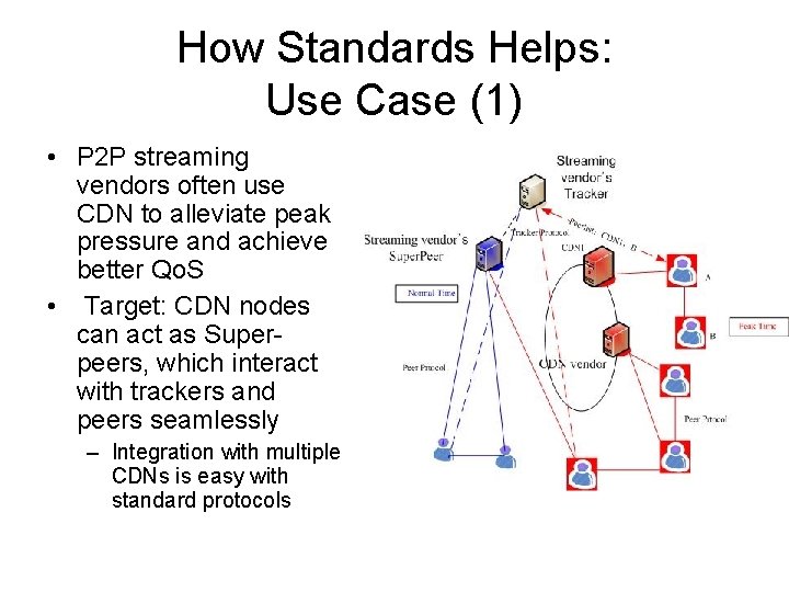 How Standards Helps: Use Case (1) • P 2 P streaming vendors often use