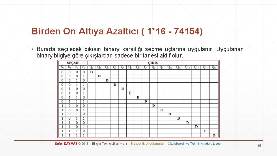 Birden On Altıya Azaltıcı ( 1*16 - 74154) ▪ Burada seçilecek çıkışın binary karşılığı