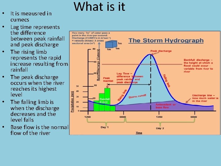  • It is meausred in cumecs • Lag time represents the difference between