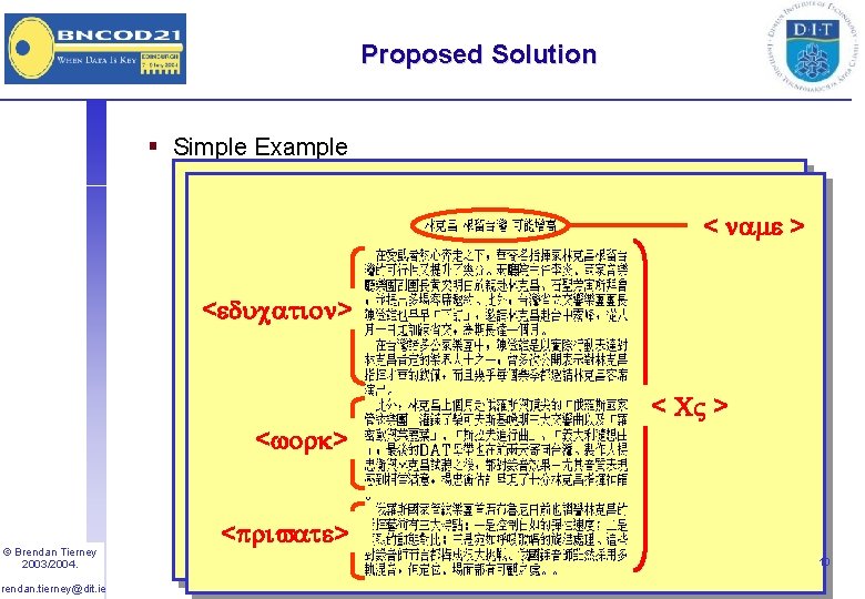 Proposed Solution § Simple Example Name name >> <<name Education <<education> Work <work> <