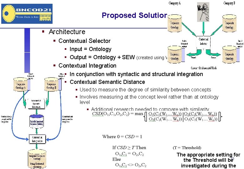 Proposed Solution § Architecture § Contextual Selector § Input = Ontology § Output =
