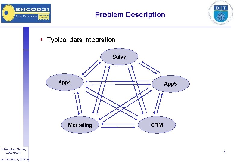 Problem Description § Typical data integration Sales App 4 Marketing © Brendan Tierney 2003/2004.