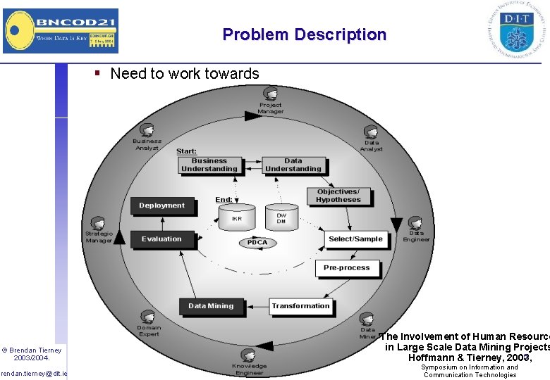 Problem Description § Need to work towards CRM App 4 App 5 Global Model