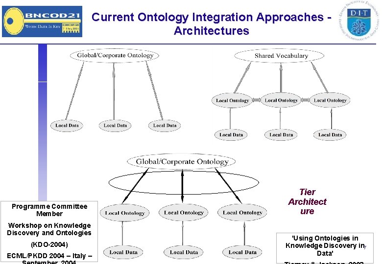 Current Ontology Integration Approaches Architectures Programme Committee Member Workshop on Knowledge Discovery and Ontologies