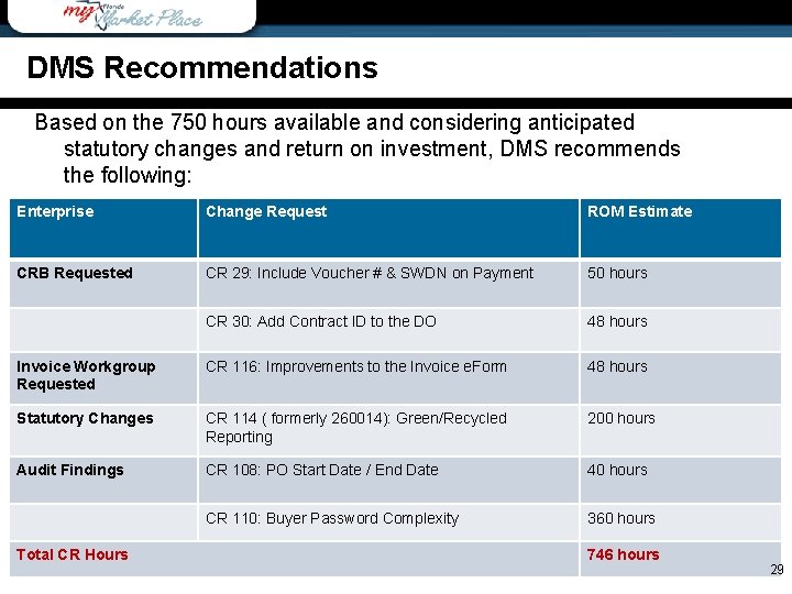 DMS Recommendations Based on the 750 hours available and considering anticipated statutory changes and