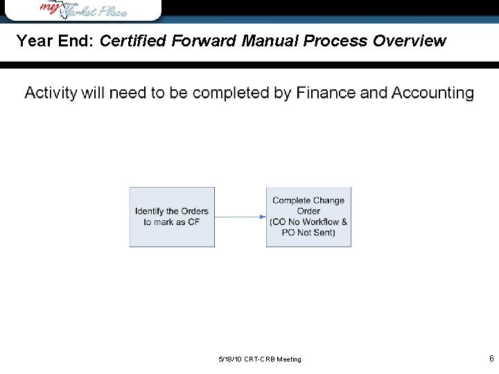 Year End: Certified Forward Manual Process Overview 5/18/10 CRT-CRB Meeting 6 