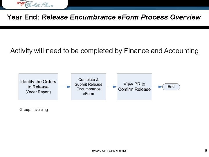 Year End: Release Encumbrance e. Form Process Overview 5/18/10 CRT-CRB Meeting 9 