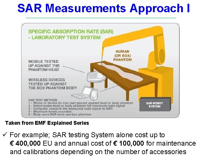 SAR Measurements Approach I Taken from EMF Explained Series ü For example; SAR testing
