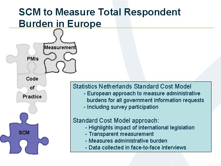 SCM to Measure Total Respondent Burden in Europe Measurement PMIs Code of Practice Statistics